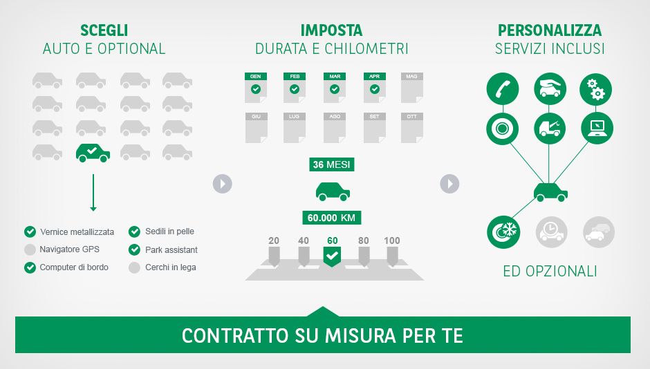 Noleggio A Lungo Termine Per Professionisti E PMI | Arval